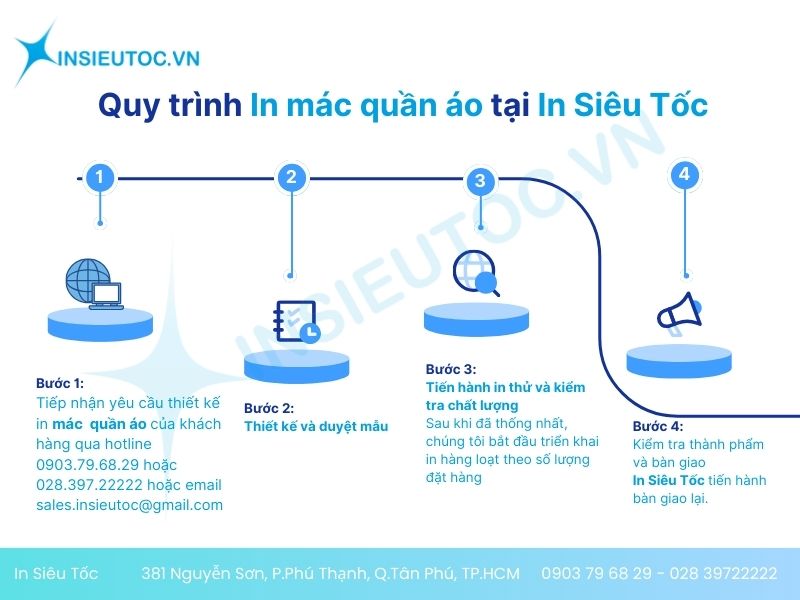 Quy trình in mác quần áo tại In Siêu Tốc