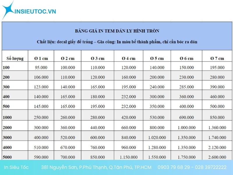 bảng giá in tem dán ly