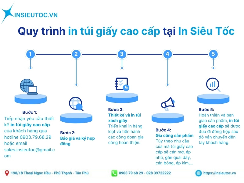 đặt in túi giấy cao cấp lấy liền