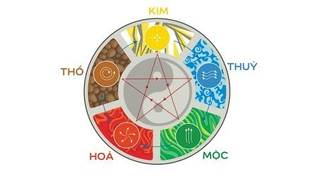 Nên dựa vào phong thủy để thiết kế logo và chọn màu sắc phù hợp