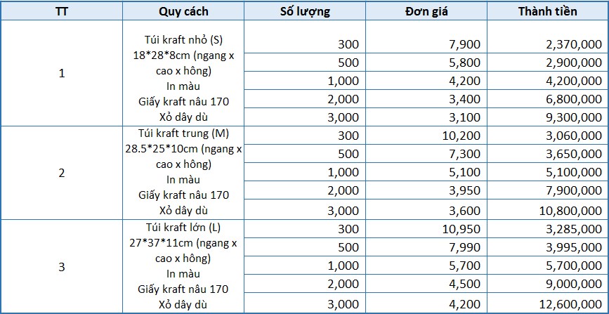 báo giá túi giấy