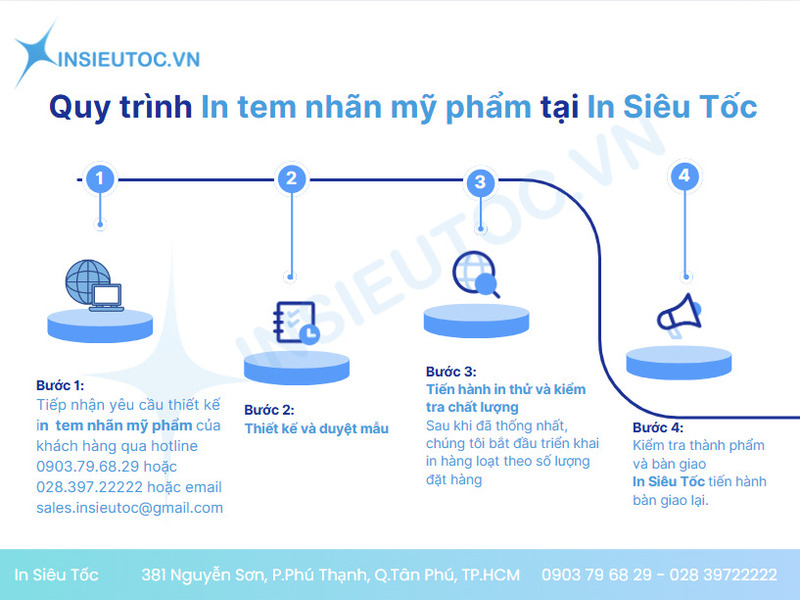 Quy trình in ấn tại In Siêu Tốc