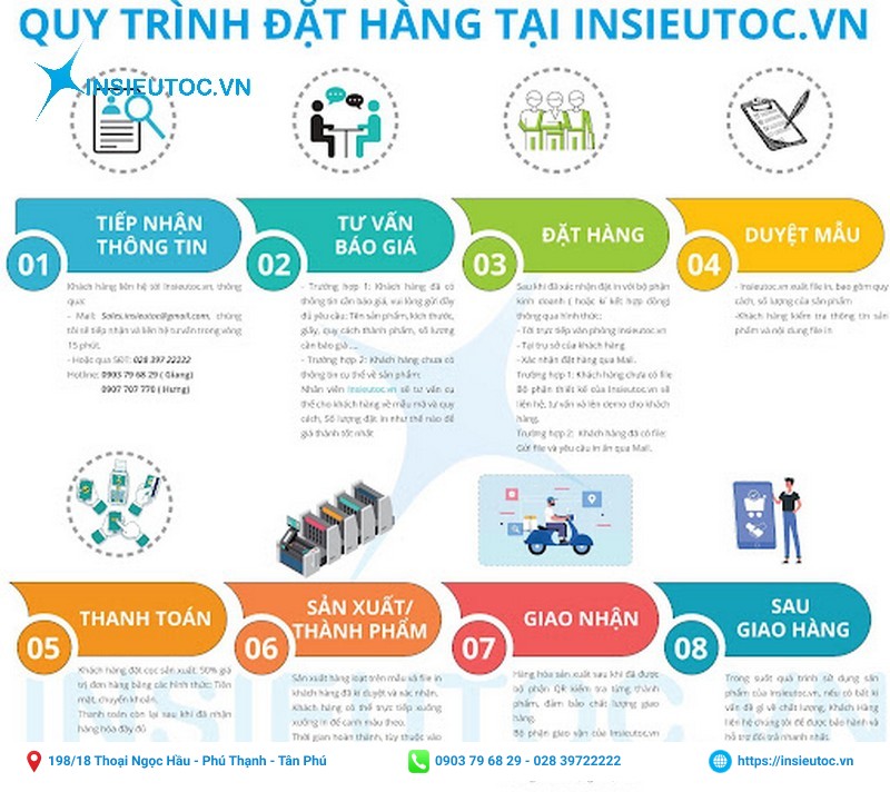 quy trình in nhãn decal cuộn tại In Siêu Tốc