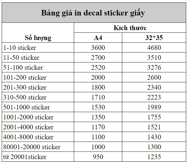 dịch vụ in decal sticker