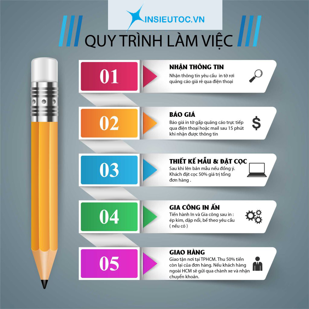 Quy trình làm việc tại In Siêu Tốc