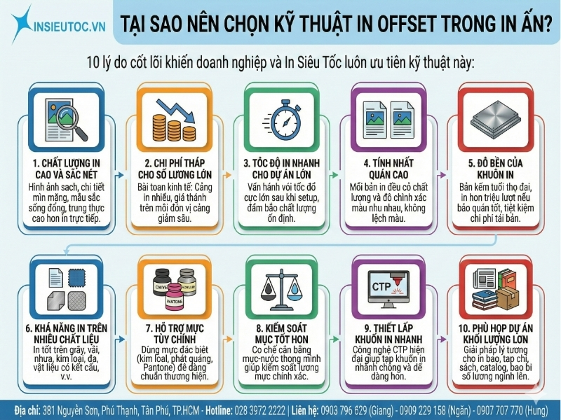 Chọn in offset giúp nâng cao chất lượng sản phẩm, tiết kiệm chi phí và thời gian sản xuất
