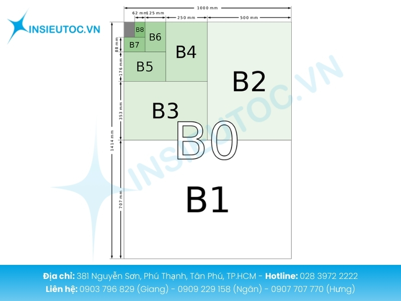 Khổ giấy dòng B linh hoạt cho poster sách và hộ chiếu
