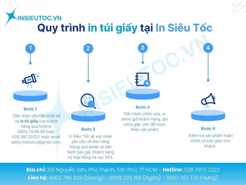 Quy trình in ấn chuyên nghiệp minh bạch đảm bảo chất lượng và trải nghiệm khách hàng tốt nhất