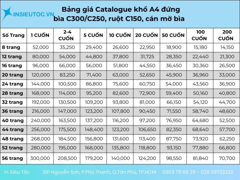 in catalogue tại quận gò vấp