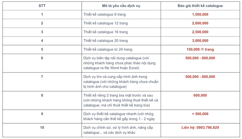 bảng giá thiết kế catalogue