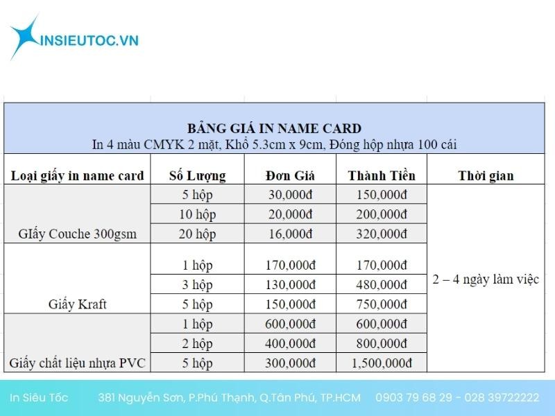 Bảng giá in name card 3 chất liệu giấy