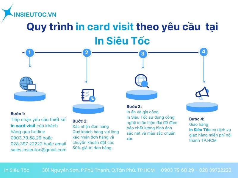 in card visit theo yêu cầu tphcm