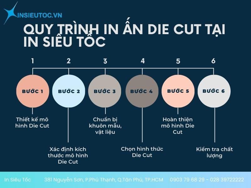 Quy trình in ấn Die Cut tại In Siêu Tốc