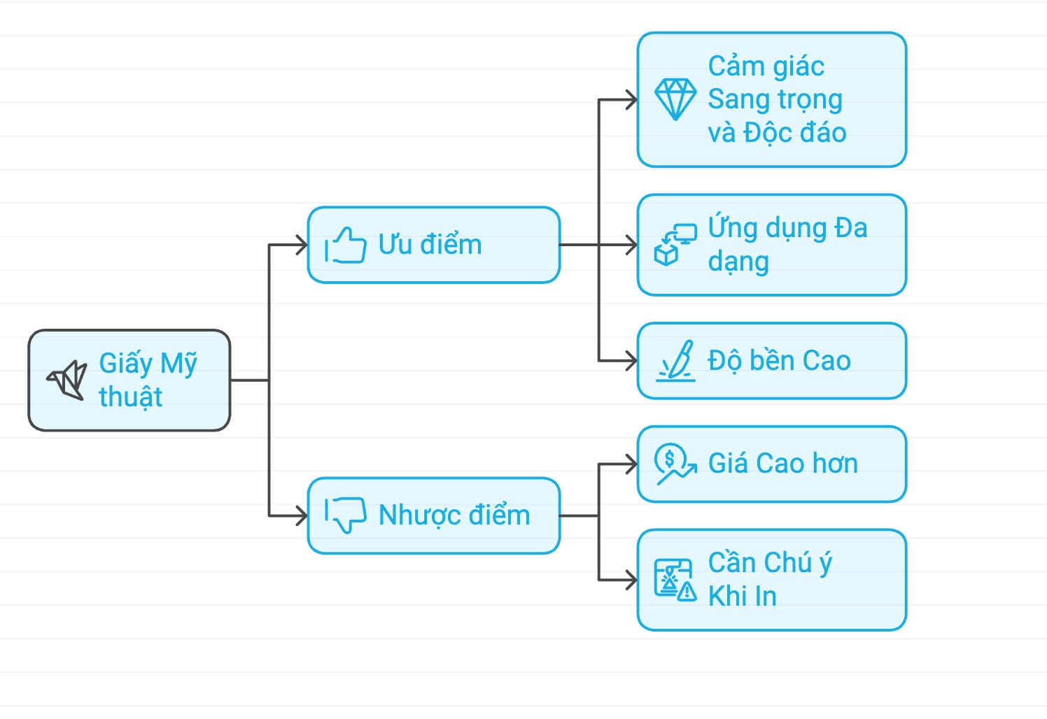 các loại giấy mỹ thuật