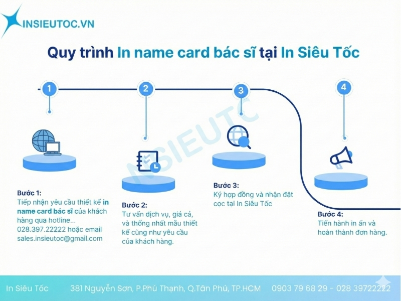 Quy trình đặt in mẫu name card bác sĩ tại In Siêu Tốc