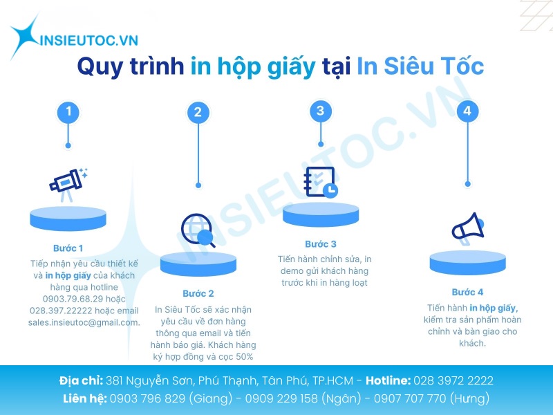 In Siêu Tốc tối giản quy trình in ấn tư vấn ký kết và giao hàng nhanh chóng