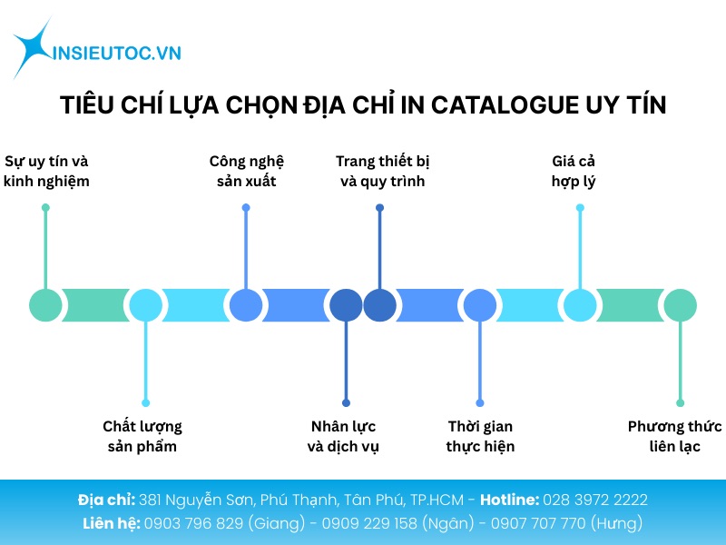 Tiêu chí chọn đối tác in ấn uy tín chất lượng và phù hợp nhu cầu của bạn