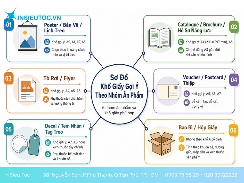 Cách chọn khổ giấy phù hợp cho từng ấn phẩm