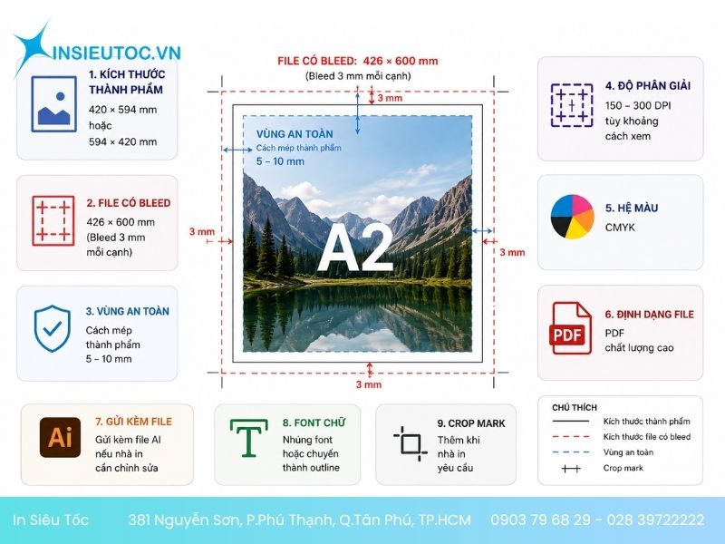 Cách chuẩn bị file in A2 chuẩn gửi nhà in