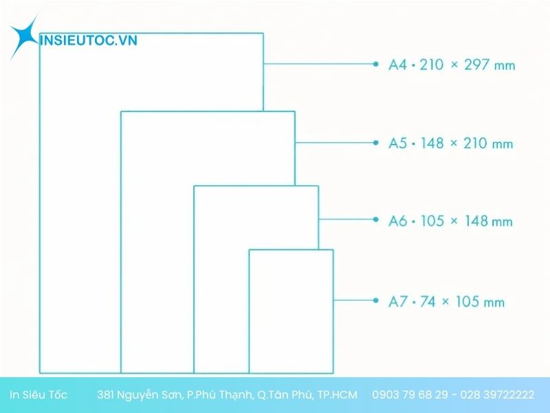 So sánh kích thước A6 với A4, A5 và A7