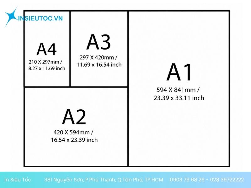 Tiêu chuẩn ISO 216 và tỷ lệ khổ giấy A2