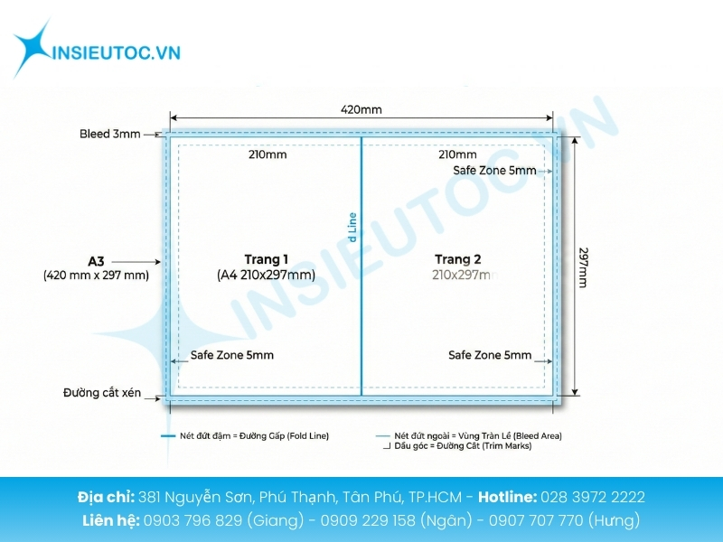 Setup artboard A3 với bleed, safe zone, và đường gấp cho file in ấn