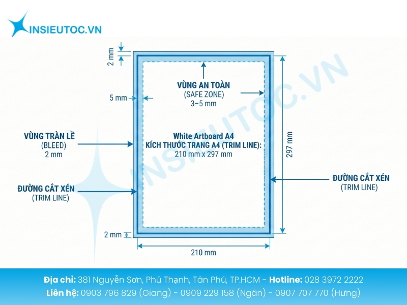Cách setup artboard A4 với bleed và safe zone cho file in ấn