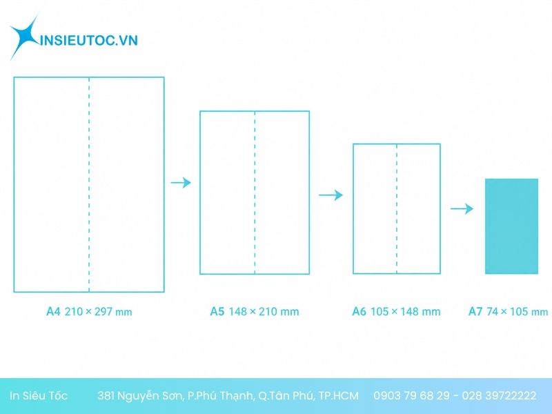 Tiêu chuẩn quốc tế ISO 216