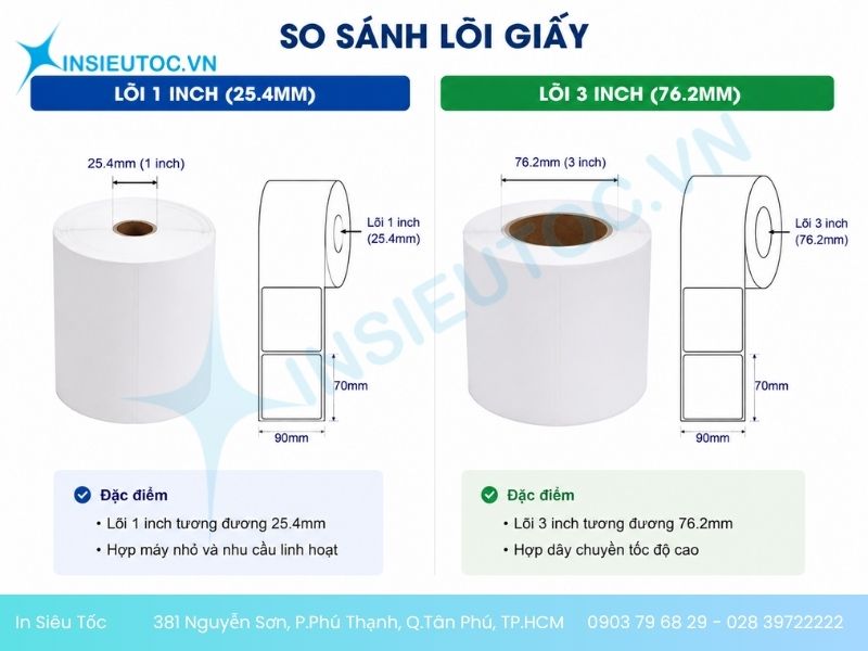 Kích thước lõi của decal cuộn