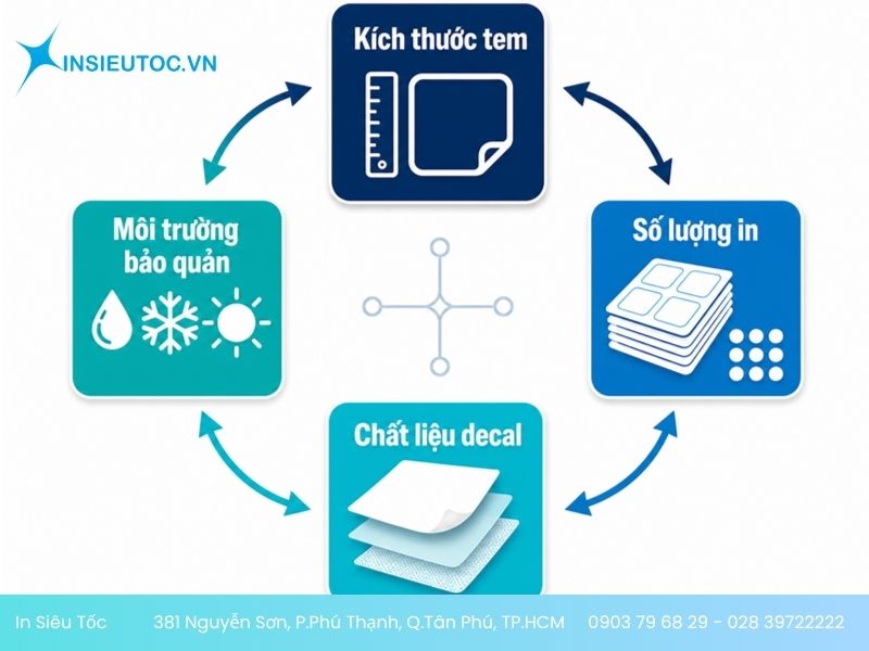 4 thông số cần chốt trước khi in tem phụ sản phẩm